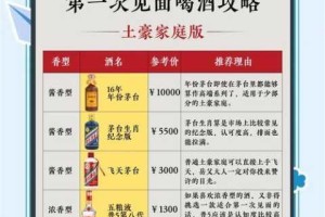 江湖漫游出行必备技巧随身道具与酒食搭配实用指南