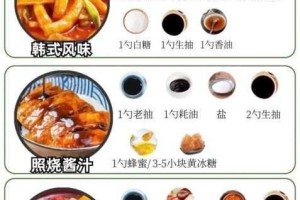 中国式家长厨艺路线究竟该怎么玩？以及厨艺路线职业的全面一览