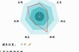 英雄联盟男刀在对线时该如何操作？对线技巧全面盘点