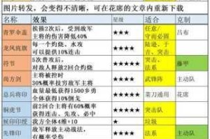 三国志战略版郭淮强度解析战法搭配与实战表现全攻略