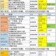 三国志战略版郭淮强度解析战法搭配与实战表现全攻略
