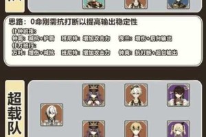 原神提纳里作为平民该如何进行配队呢？详细攻略大揭秘