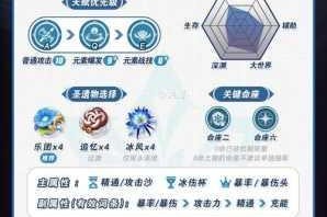 甘雨邪道玩法全解析：冰弓黑科技配装与冷门流派实战指南