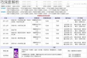 龙宫职业进阶全攻略坐骑驭兽培养与子女选择实战技巧深度解析