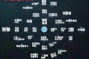 探究第五人格技能特效的制作方法及相关技巧与途径