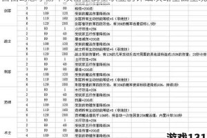 自由幻想手游中攻击型战士职业的详细攻略全面呈现