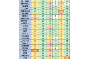 家庭教师手游送礼攻略大全及角色好感度提升方法汇总