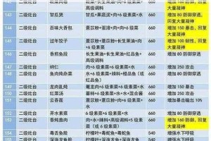 全面搜罗妄想山海北山菜谱配方大全，带你畅享山海美食盛宴