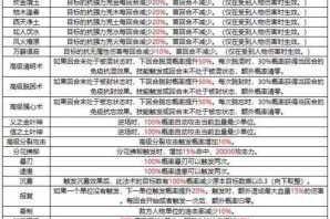 大话西游2功绩速刷攻略高效获取技巧与快速提升方法详解
