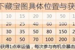 战神5彩虹之下藏宝图具体位置与获取方法全解析攻略