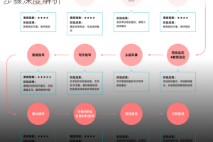 星际战甲执行官激活全流程解密 解锁条件与核心步骤深度解析