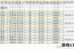 梦幻西游手游孩子资质培养全攻略高效提升技巧与策略解析