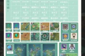 原神万叶命座究竟该如何抽取？万叶命座抽取详细介绍