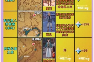 原神草神传说任务第二幕全流程攻略与秘境解谜技巧详解