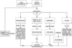 空手道应用配置错误导致启动失败的排查与修复方法详解