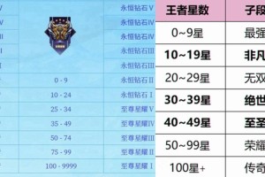 S26赛季段位继承规则全解析新赛季段位调整速查指南