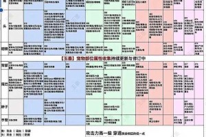 妄想山海食物食谱大全：囊括所有食谱的最全一览