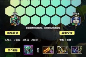 云顶之弈116版本神盾神射超强上分阵容详解运营思路与装备搭配全解析