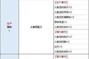 怪物猎人3G大地结晶速刷攻略高效采集路线与实用技巧详解