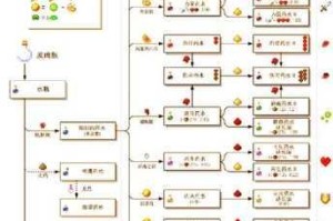 我的世界最快赶路方法是什么？常用的竟有 6 种快来一起探索吧