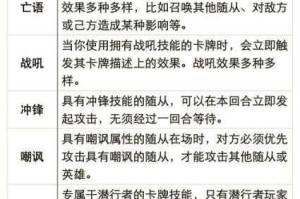 卡牌潘神秘典技能全解析 核心机制与实战策略深度剖析