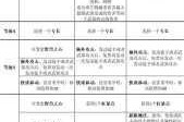 博德之门 3中野蛮人子职业究竟该如何选择？野蛮人子职业选择全面推荐