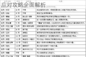 龙族幻想村雨职业言灵选择及相应应对攻略全面解析