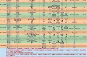 地下城堡2黑暗觉醒裂隙前三十层通关攻略阵容搭配与BOSS打法详解