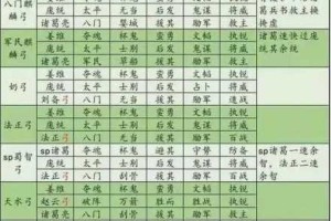 放开那三国2蜀国平民阵容搭配攻略零氪玩家最强组合推荐及实战解析