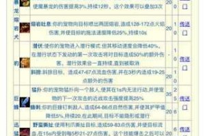 元素地牢猎人射击技能实战操作技巧全解析与高效连招指南