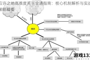 应许之地高难度关卡全通指南：核心机制解析与实战策略精要