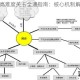 应许之地高难度关卡全通指南：核心机制解析与实战策略精要