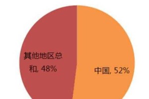王者荣耀 11 月 3 日更新维护内容一览着重优化部分机型卡顿状况