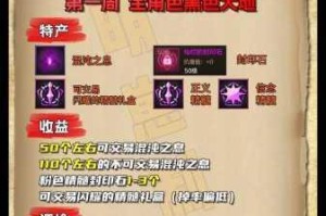 DNF手游疲劳值每日刷新时间解析与刷新机制详细说明