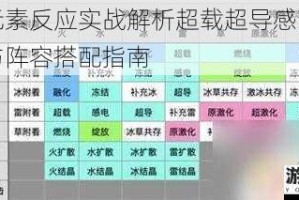 原神元素反应实战解析超载超导感电触发技巧与阵容搭配指南