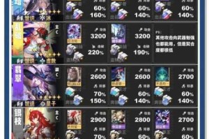 星穹铁道13版本上半卡池角色强度解析与抽卡资源规划指南