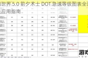 魔兽世界 5.0 前夕术士 DOT 急速等级图表全面解析及应用指南