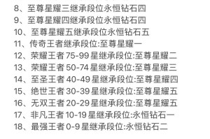 王者荣耀S6赛季何时落幕S7段位继承规则抢先看