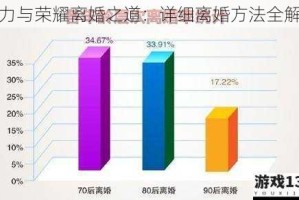 权力与荣耀离婚之道：详细离婚方法全解析