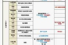 迷你西游：深度剖析最强卡组搭配攻略，助你称霸西游世界