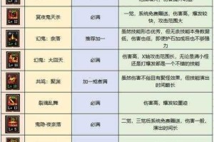 DNF 剑影 100 级新护石来袭剑影 75-80 新 CP 护石搭配攻略全解析