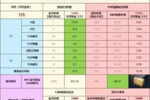 命运方舟宁静岛任务奖励全面一览：详细内容与获取方式