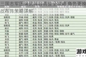 少年三国志军团演武阵容调整全攻略 角色更换技巧与实战布阵策略详解