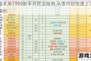 重返未来1999新手开荒全指南 从零开始快速上手技巧解析