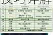 地下城堡3破碎之境通关攻略角色技能搭配与阵容选择技巧详解