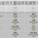 六龙争霸苍龙技能符文最强搭配解析与实战向符文组合推荐指南