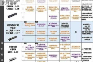 无尽拉格朗日舰队配置全解析 高效阵容组合与战术策略指南