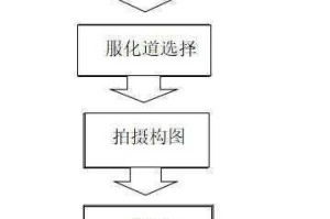爆炒江湖腊味合蒸蒸馏杯速刷攻略高效获取技巧与流程详解