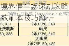 FGO空之境界停车场速刷攻略最佳阵容配置与高效刷本技巧解析