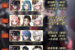 黑潮之上5-16低战力通关技巧详解平民阵容搭配与实战操作要点解析